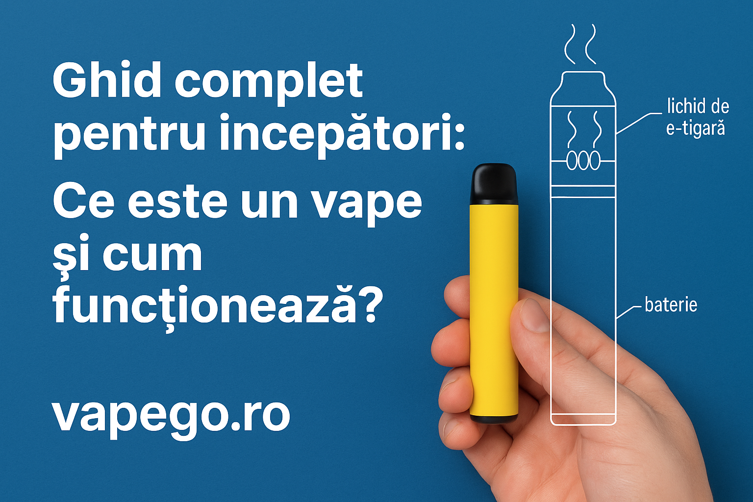 Ghid complet pentru începători: Ce este un vape și cum funcționează?